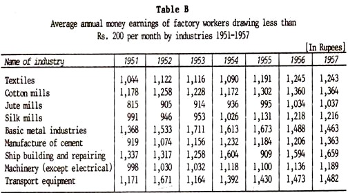 Average Annual Money Earnings