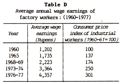 Average Annual Wage Earnings