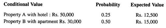 Conditional Value, Probability and Expected Value