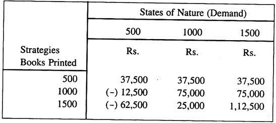 Conditional-value Pay off Table