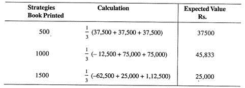 Strategies, Calculation and Expected Value