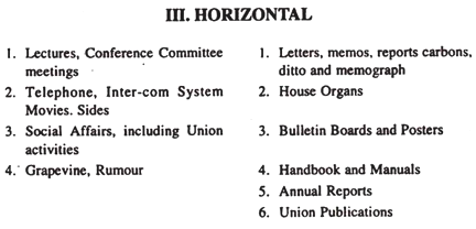 Horizontal Communication