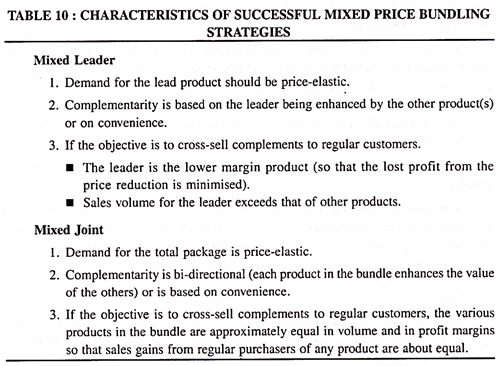 Characteristics of Successful Mixed Price Bundling Strategies