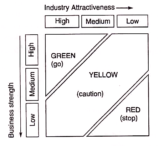 STOP LIGHT Strategy Model