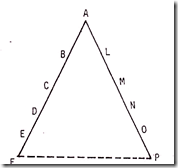 Scalar Chain