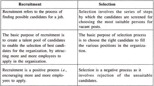 Recruitment vs. Selection