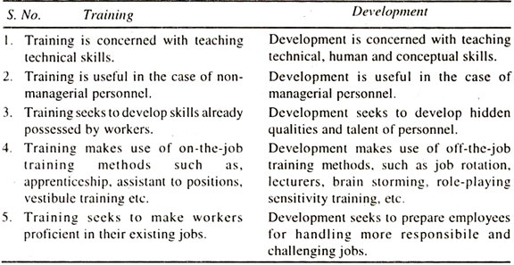 Distinction between Training and Development