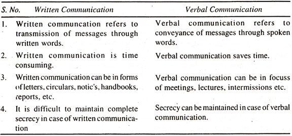 written and verbal communication