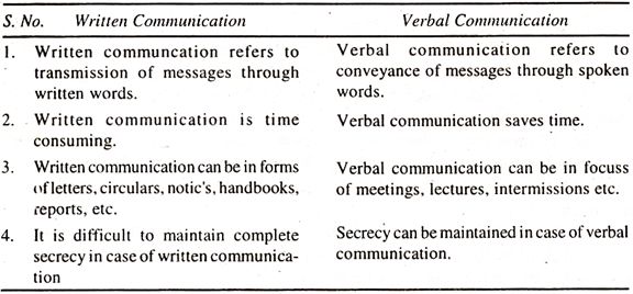 Written and Verbal Communication