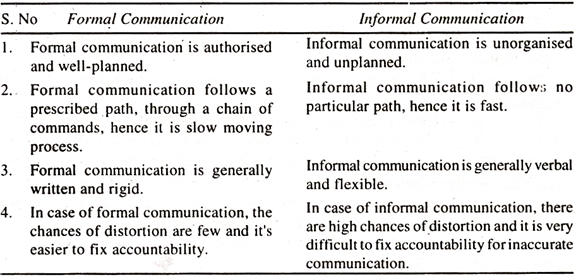 Formal and Informal Communication