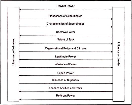 term paper on leadership theories