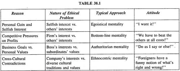 business ethics research paper topics