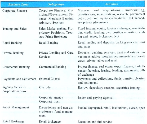 Business Lines of the Banking Industry