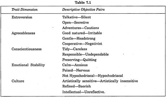 Trait Dimension and Descriptive Objective Pairs