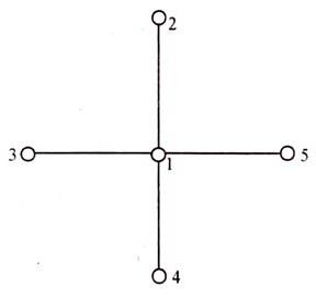 Wheel Communication Network