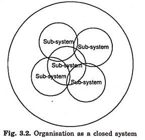 एक बंद प्रणाली के रूप में संगठन