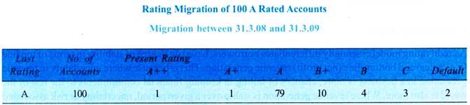 Rating Migration