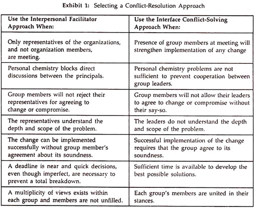 Selecting a Conflict-Resolution Approach