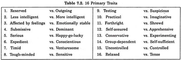 Primary Traits