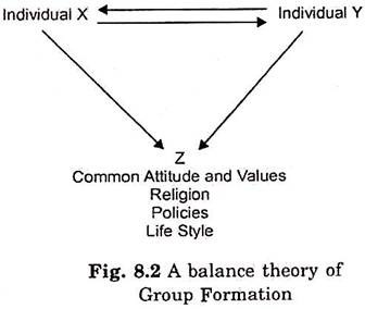 Balance Theory of Group Formation