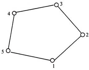 Circular Communication Network