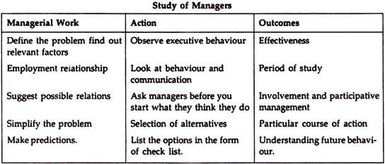 Study of Managers