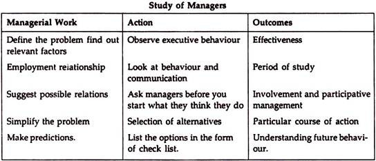 Study of Managers
