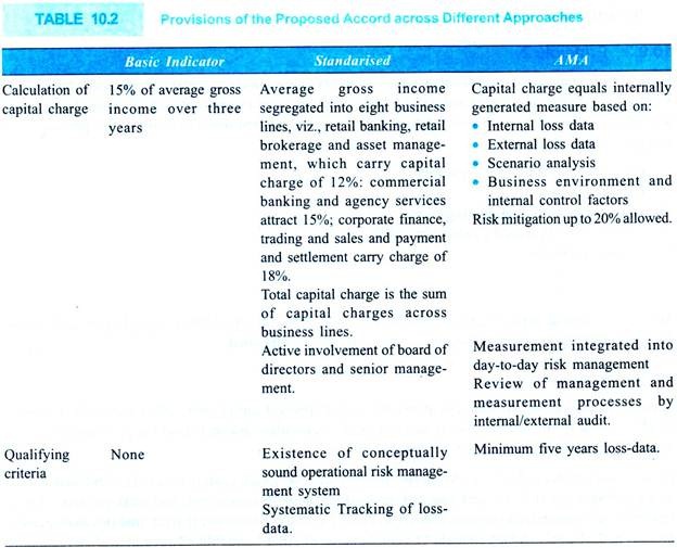 Provisions of the Proposed Accord Across Different Approaches