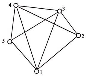 Free Flow Communication Network