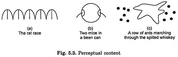 Perceptual Content