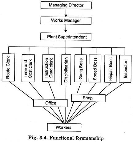 Functional Foremanship