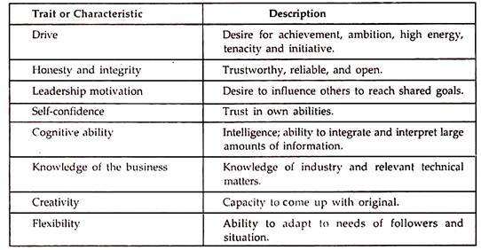 Characteristics of Successful Leaders