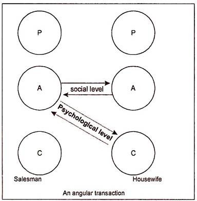 Angular Transaction