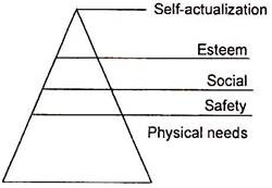 Self-Actualization Needs