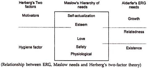 ERG Theory