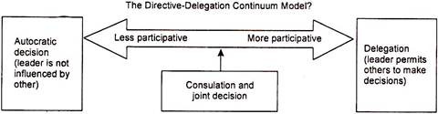 Directive-Delegation Continuum Model