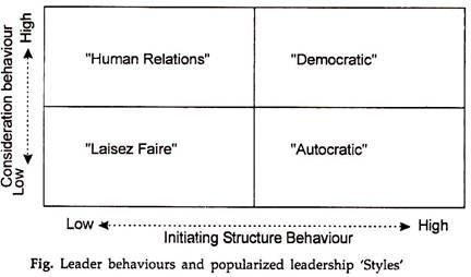 Leader Behaviours and Popularized Leadership Styles