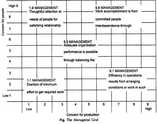 The Managerial Grid