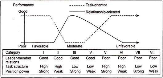 Contingency Theory