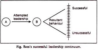 Bass's Successful Leadership Continuum