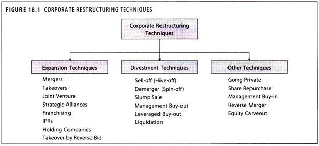 capital restructuring example