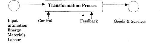 Transformation Process