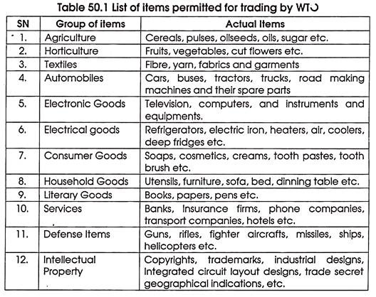 List of Items Permitted for Trading by WTO