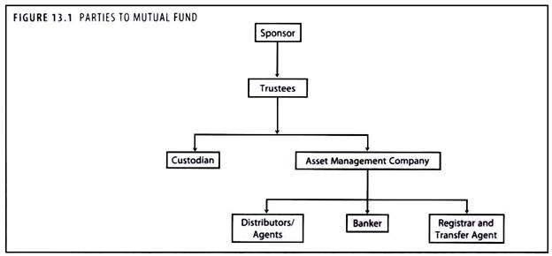 Parties to Mutual Fund