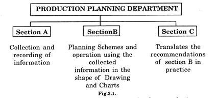 Production Planning Department