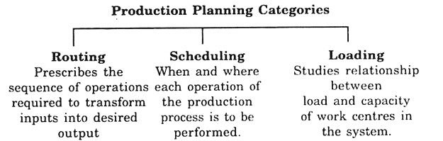 Production Planning Concepts