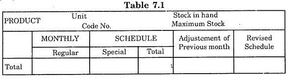 Master schedule 