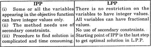 Difference between IPP and LPP