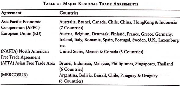 Major Regional Trade Agreements