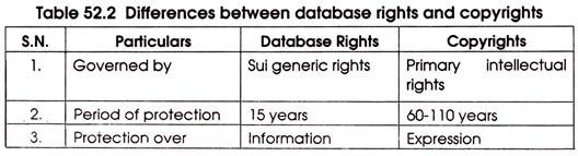 Differences between Database Rights and Copyrights